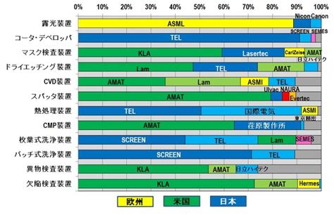 湯之上隆|湯之上隆のナノフォーカス